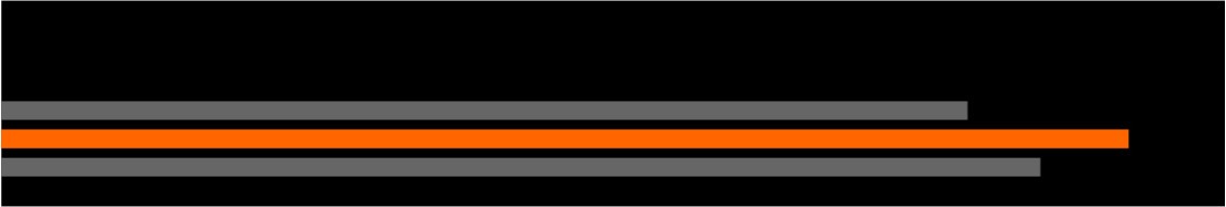 Fiserv cover image