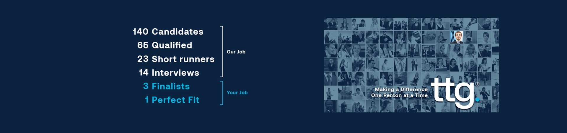 ttg Talent Solutions cover image