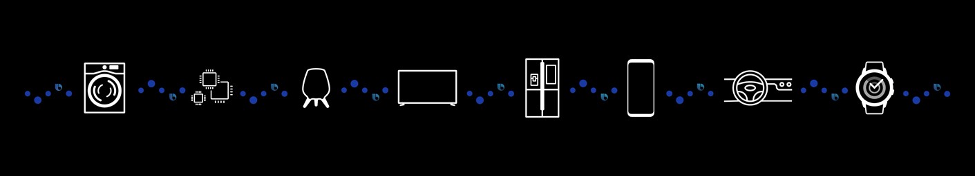 Samsung Electronics cover image