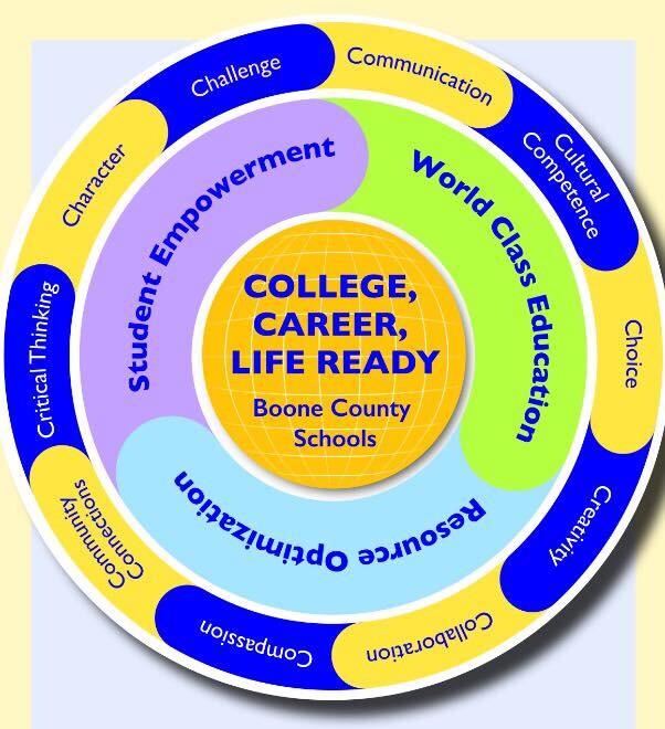 Boone County Schools cover image